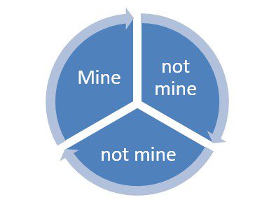 chart chart